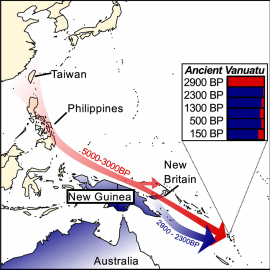 Population turnover in Remote Oceania